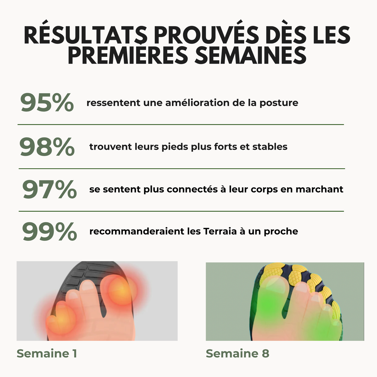 Chaussures pieds nus Terraia™ – Libérez vos pieds, ancrez votre posture